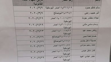 صورة بلدية الديوانية تعلن اسماء المواطنين المتقدمين لشراء قطع ارضي